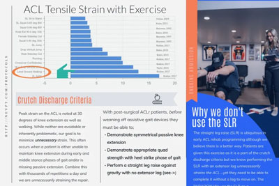 Crutch Discharge Criteria