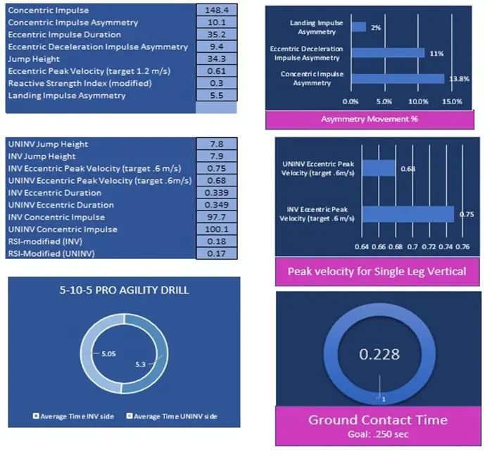 Force plate data