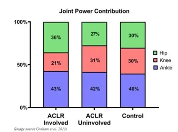 Force plate data