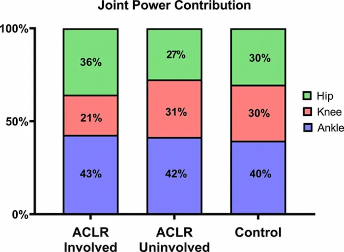 Joint Power Contribution