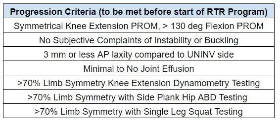 Phase 3 progression goals