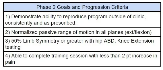 Phase 2 progression goals
