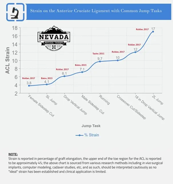 ACL Chart and data