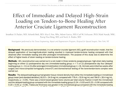 ACL RSI